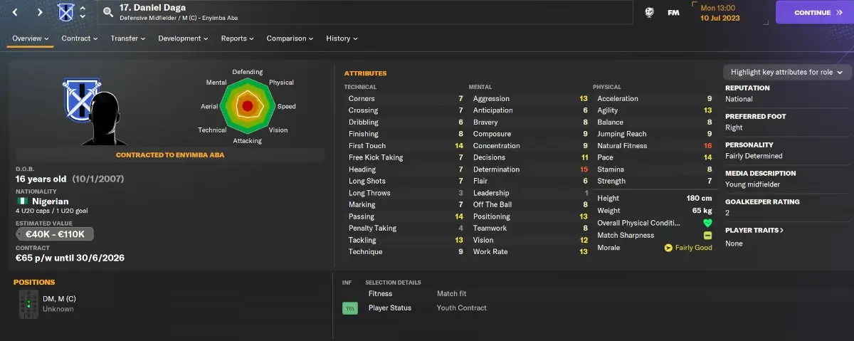 Football Manager 2024 hidden wonderkids Daniel Daga player profile