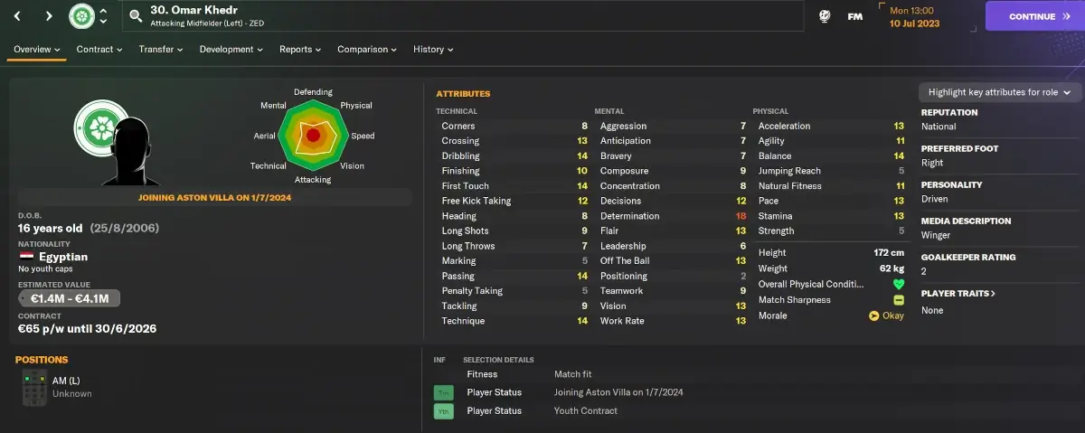 Football Manager 2024 hidden wonderkids Omar Khedr player profile