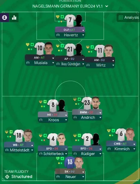 Football Manager 2024 Nagelsmann's Germany 4-2-3-1 Tactics Euro 2024