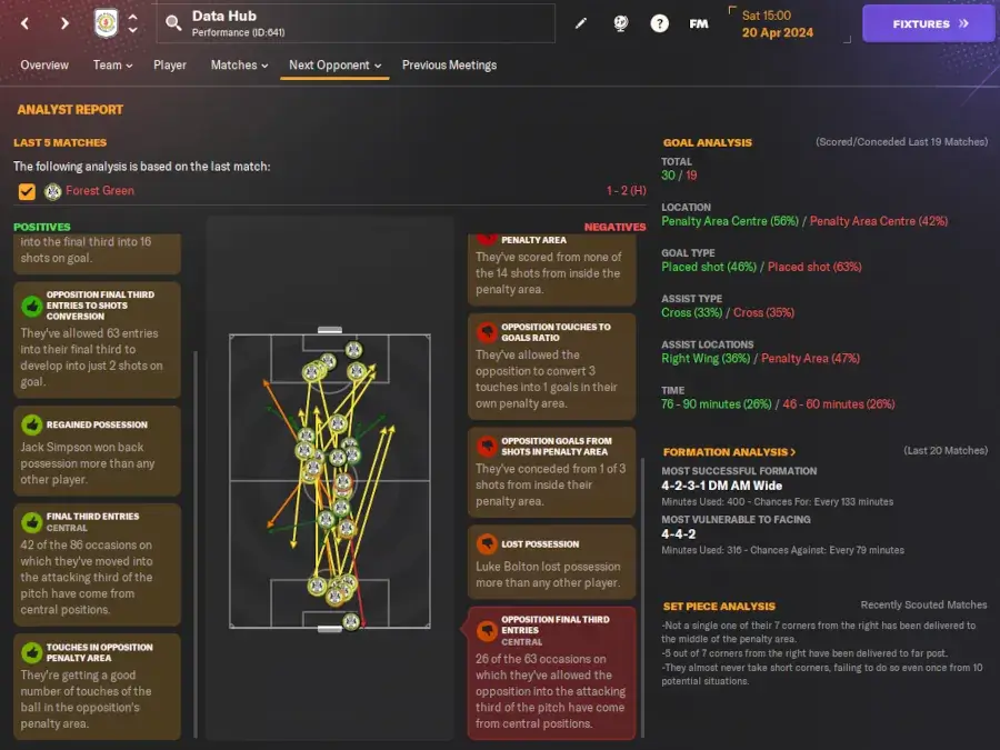 Football Manager 2024 Opposition Scouting analyst report of Wrexham