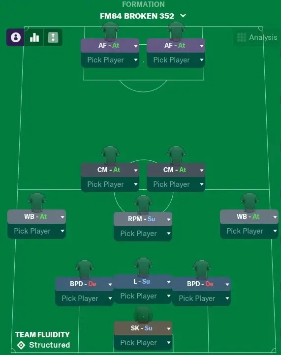 Football Manager 2024 Perfect Broken 3-5-2 formation