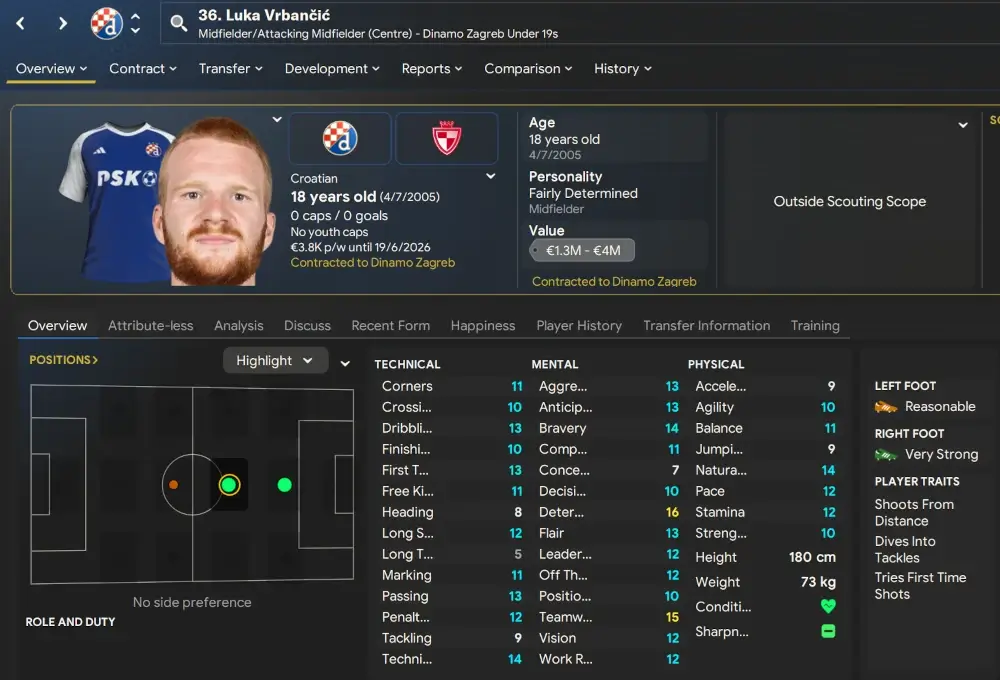 FM24 player profile Luka Vrbancic | Wonderkids from Eastern Europe
