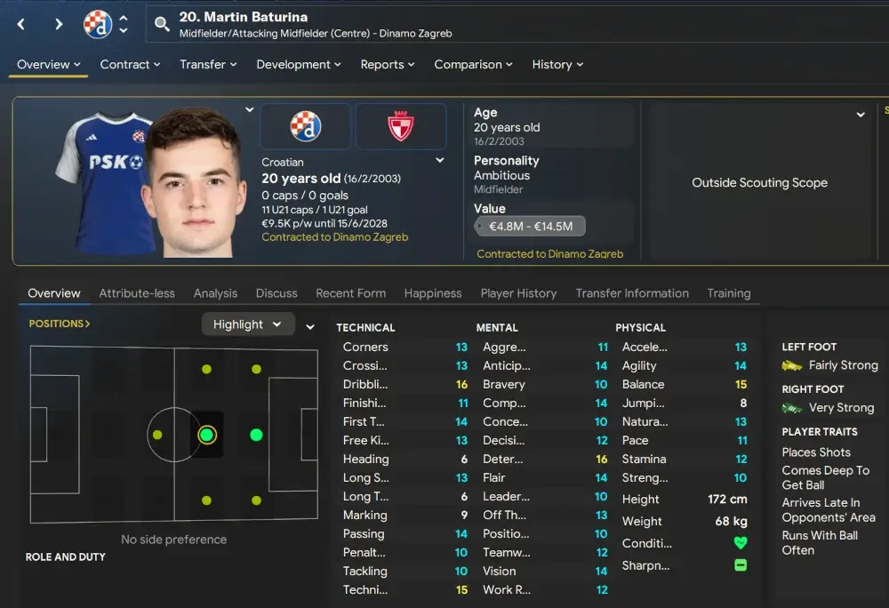 FM24 player profile Martin Baturina | Wonderkids from Eastern Europe