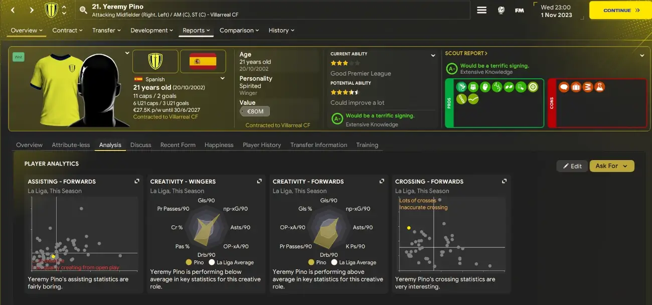 Player Analysis screen - FM24 WTCS Gold skin
