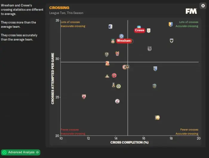 Football Manager data hub crossing statistics