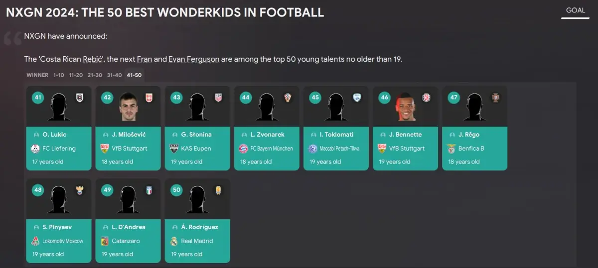 Football Manager 2024: NXGN Awards list of 50 best wonderkids 