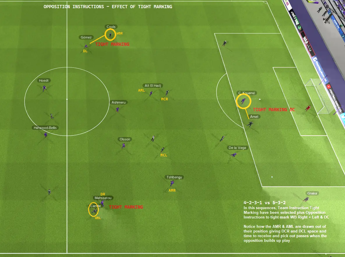 Football Manager opposition instructions tight marking wingbacks/fullbacks