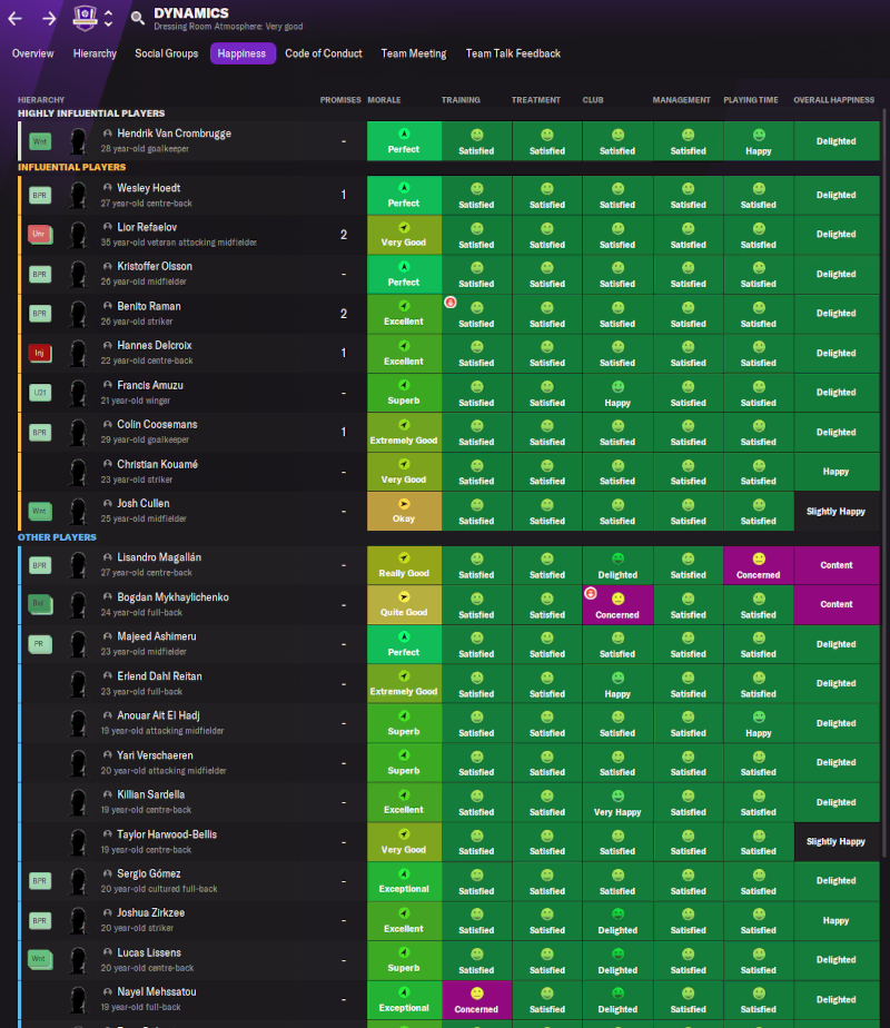 Football Mnager squad dynamics - overall happiness of the squad