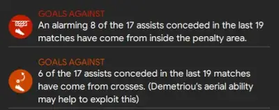 Football Manager team report card goals against weakness
