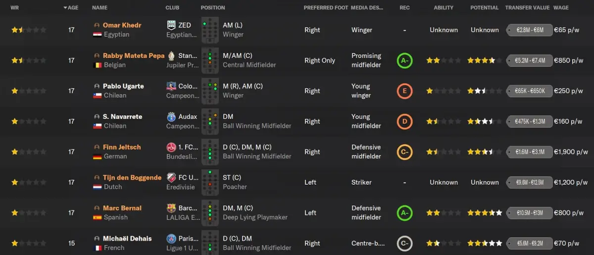 The search result for scouting by wonderkids attributes
