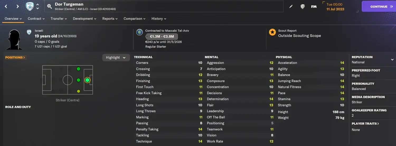 Football Manager 2024 player profile Dor Turgeman 