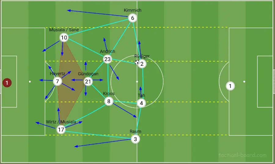 Nagelsmann's Germany 4-2-3-1 formation feat. player movements
