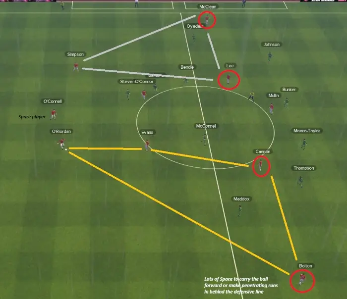 Opposing team match analysis watching key highlights in Football Manager