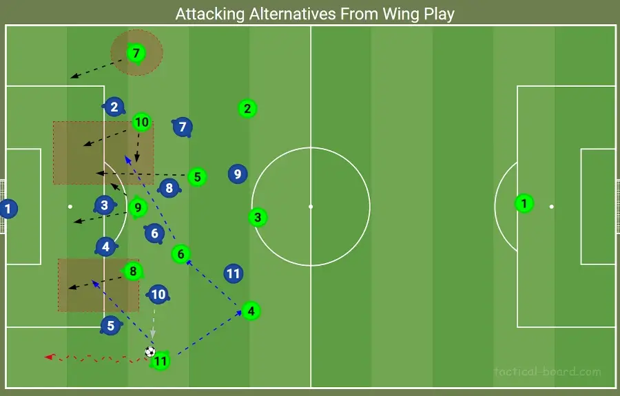 Ruben Amorim's Sporting Tactics final third moves into channel