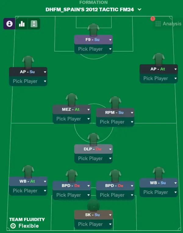 Spains 2012 4-3-3 formation replicated on Football Manager 2024